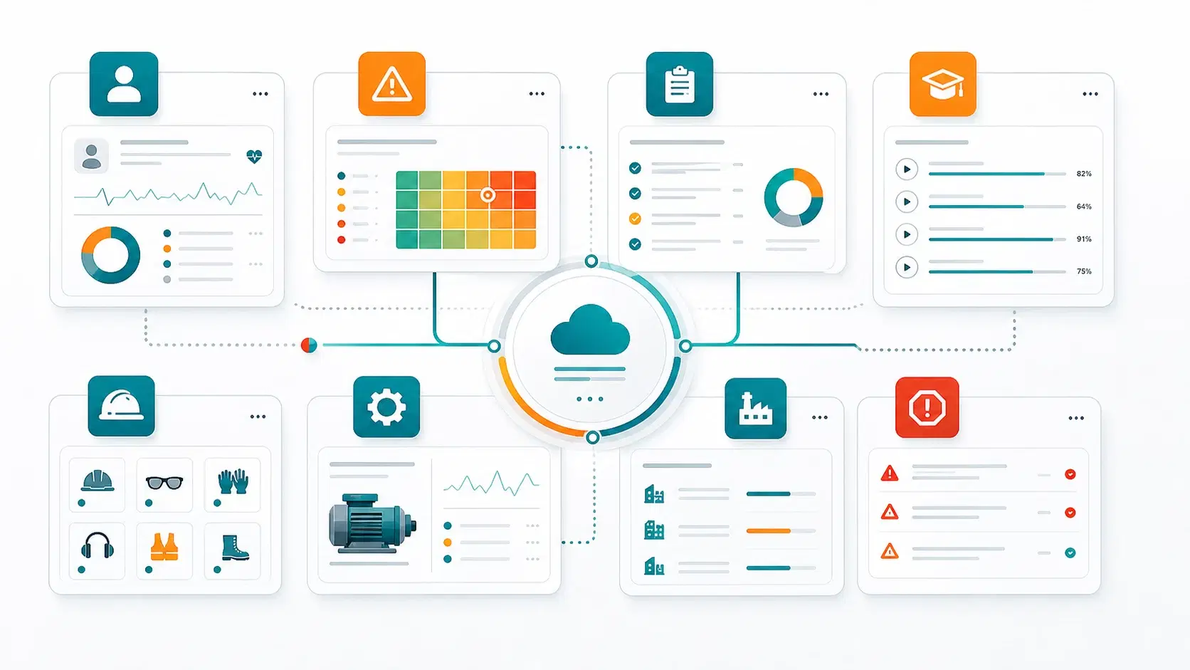 RiskSoft modular safety operations map