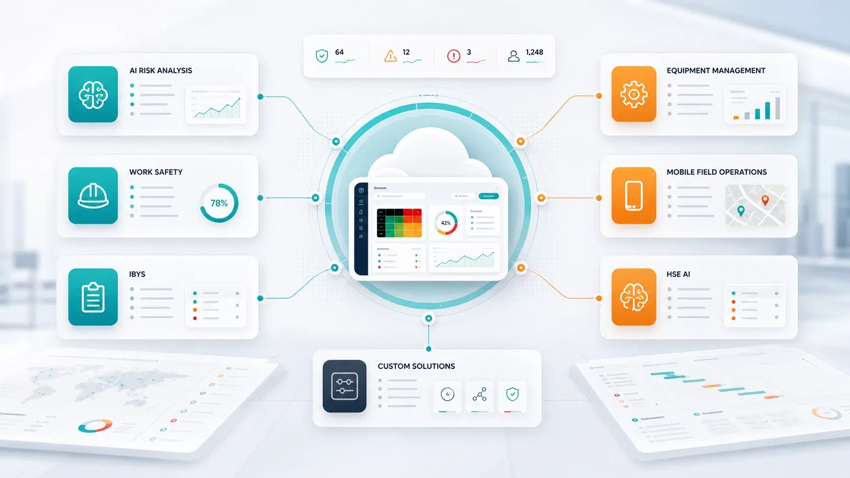 RiskSoft cloud service matrix and operating dashboard