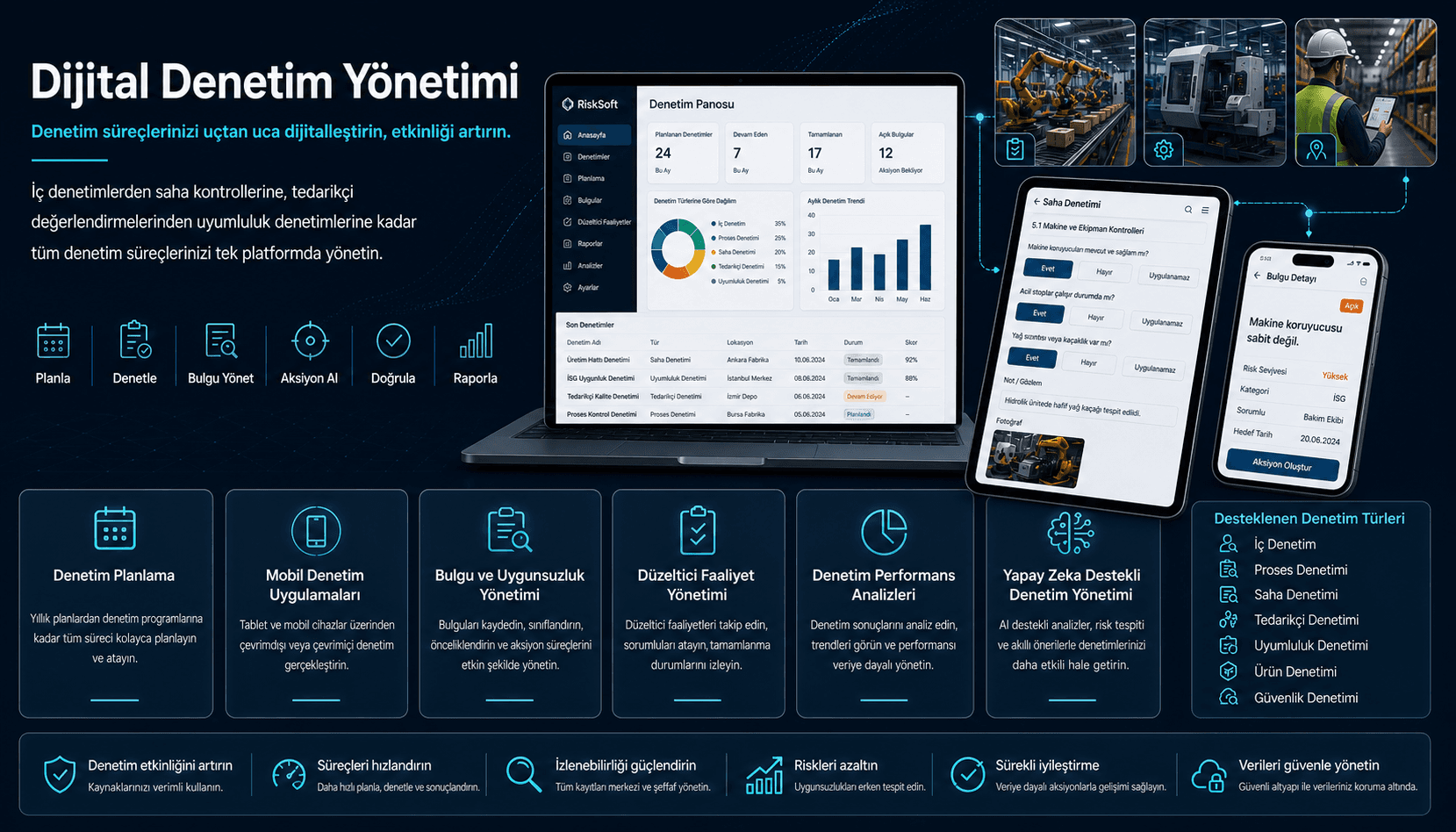 RiskSoft Dijital Denetim Yönetimi çözüm görseli